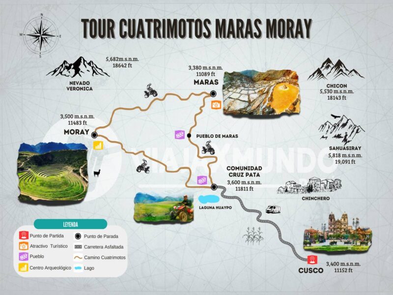 Mapa del tour