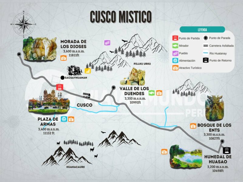 Mapa del tour