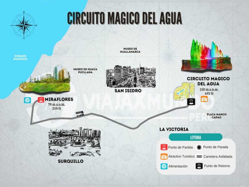Mapa del tour