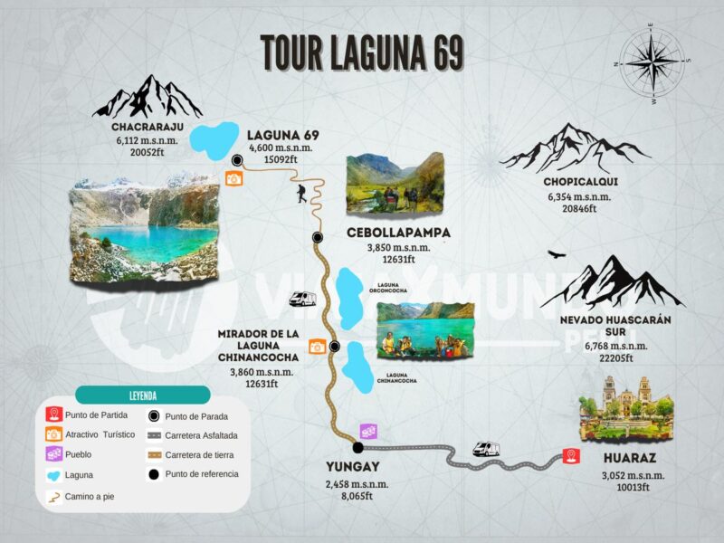 Mapa del tour