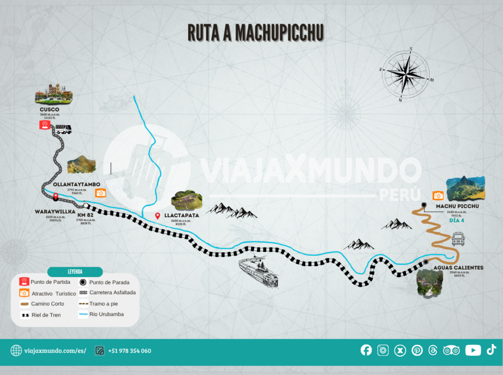 Ruta Cusco a Machupicchu