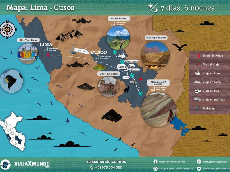 Mapa del tour