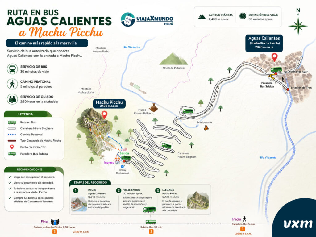 Mapa bus Aguas calientes Machu Picchu
