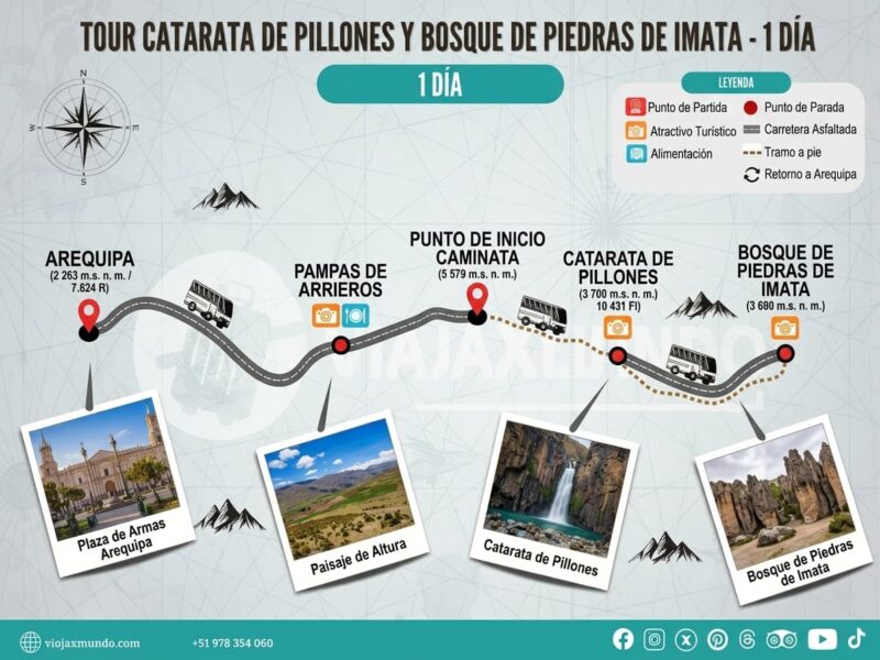 Mapa del tour