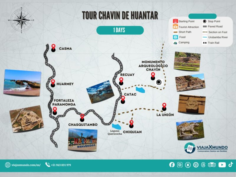 Mapa del tour