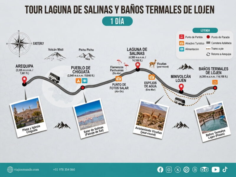 Mapa del tour