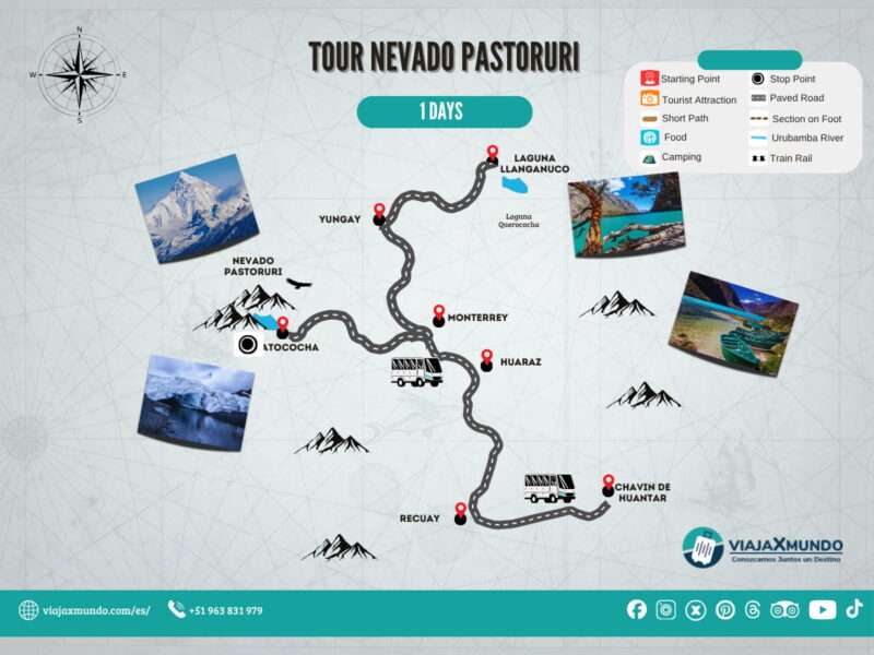 Mapa del tour