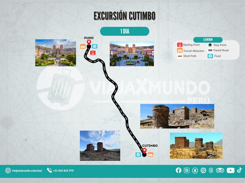 Mapa del tour