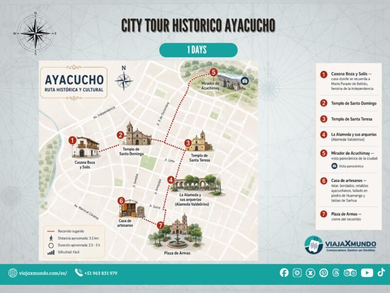 Mapa del tour