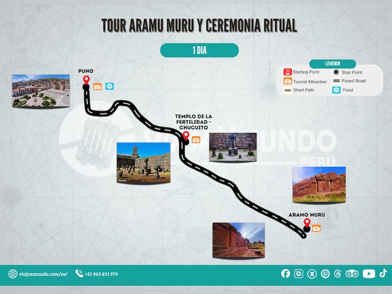 Mapa del tour