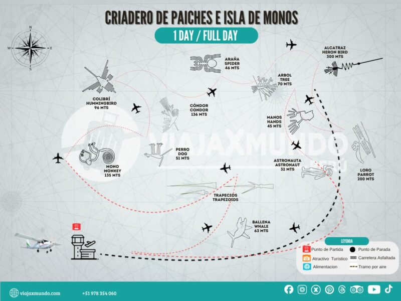 Mapa del tour